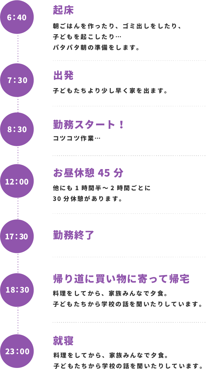 Kさんの場合