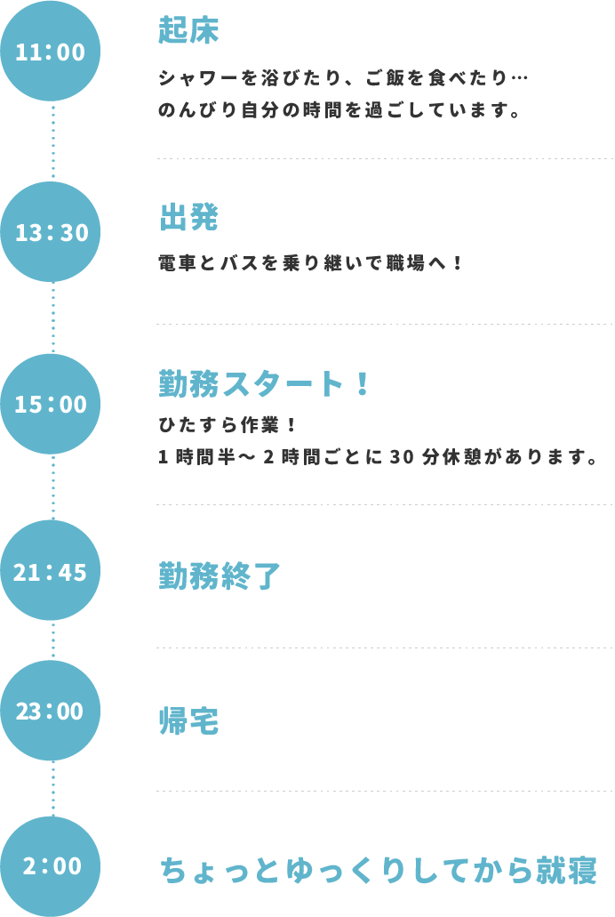 Sさんの場合